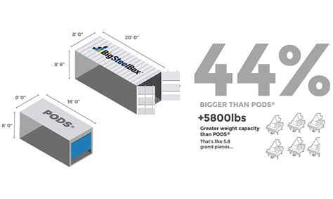 pods vs big steel box|u box vs pods.